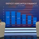 Byvaly minister Miklos Konsolidacia Ficova vlada prehlbuje deficit
